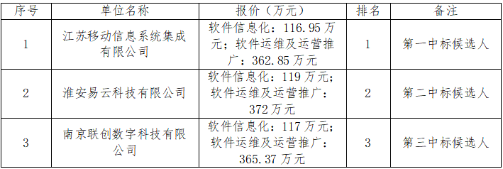 1744363186433 1744363186433